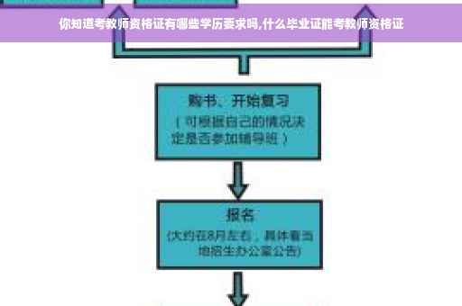 你知道考教师资格证有哪些学历要求吗,什么毕业证能考教师资格证