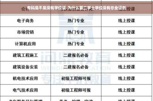 专科是不是没有学位证-为什么第二学士学位没有毕业证书