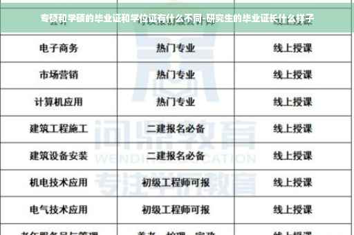 专硕和学硕的毕业证和学位证有什么不同-研究生的毕业证长什么样子