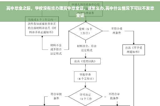 高中毕业之际，学校没有给办理高中毕业证，该怎么办,高中什么情况下可以不发毕业证