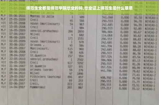 师范生全都是师范学院毕业的吗,毕业证上师范生是什么意思