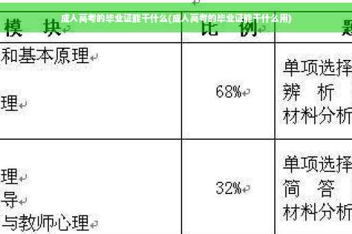 成人高考的毕业证能干什么(成人高考的毕业证能干什么用)