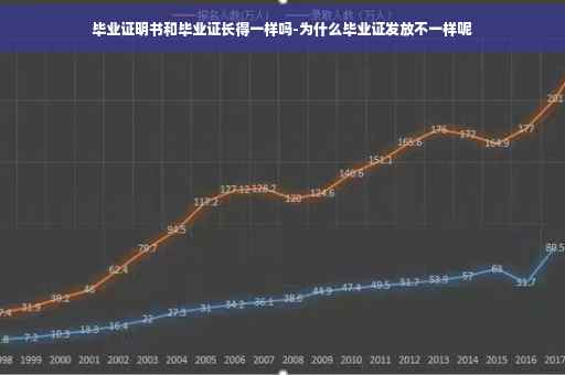 毕业证明书和毕业证长得一样吗-为什么毕业证发放不一样呢