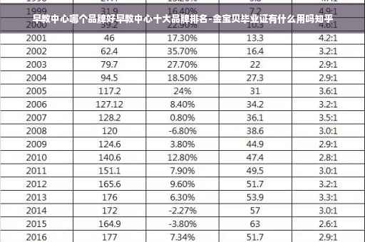 早教中心哪个品牌好早教中心十大品牌排名-金宝贝毕业证有什么用吗知乎