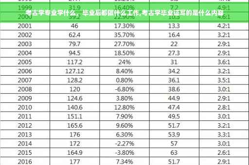 考古学专业学什么，毕业后都做什么工作,考古学毕业证写的是什么内容