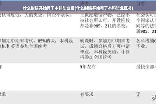 什么时候开始有了本科毕业证(什么时候开始有了本科毕业证书)