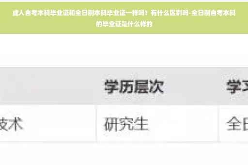 成人自考本科毕业证和全日制本科毕业证一样吗?有什么区别吗-全日制自考本科的毕业证是什么样的 成人自考本科毕业证和全日制本科毕业证一样吗?有什么区别吗-全日制自考本科的毕业证是什么样的