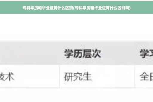 专科学历和毕业证有什么区别(专科学历和毕业证有什么区别吗)