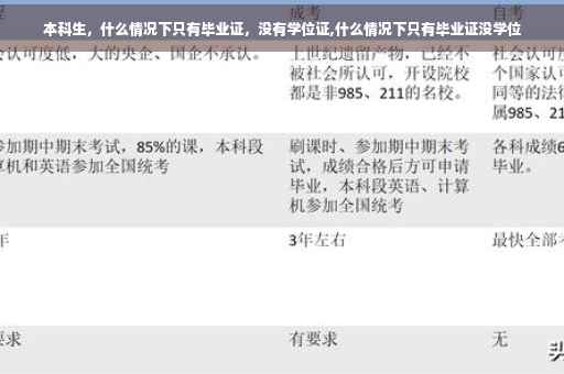 本科生，什么情况下只有毕业证，没有学位证,什么情况下只有毕业证没学位