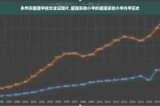 永州市珊瑚学校毕业证图片,珊瑚实验小学的珊瑚实验小学办学历史