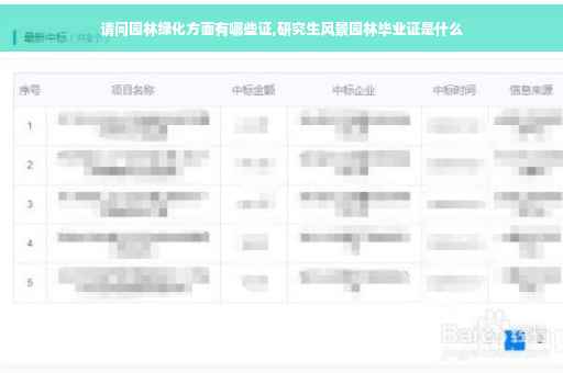 请问园林绿化方面有哪些证,研究生风景园林毕业证是什么