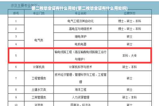 第二枚毕业证有什么用处(第二枚毕业证有什么用处吗)