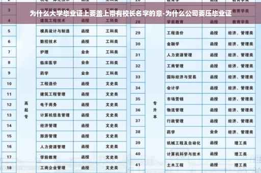 为什么大学毕业证上要盖上带有校长名字的章-为什么公司要压毕业证