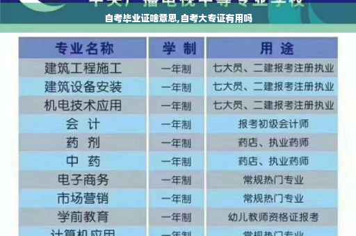 自考毕业证啥意思,自考大专证有用吗