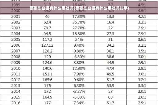 两张毕业证有什么用处吗(两张毕业证有什么用处吗知乎)
