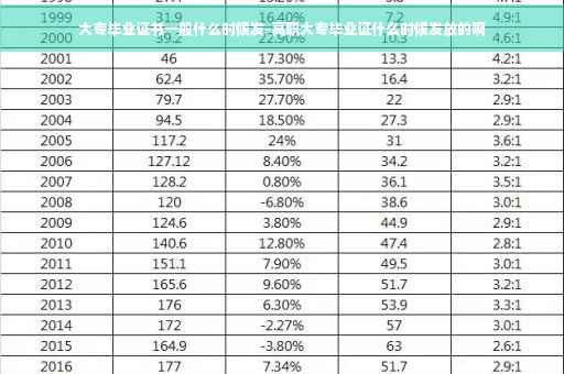 大专毕业证书一般什么时候发-高职大专毕业证什么时候发放的啊