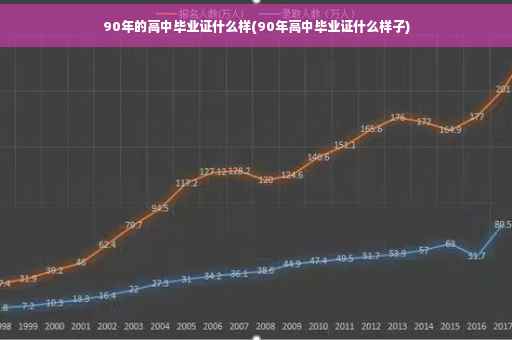 90年的高中毕业证什么样(90年高中毕业证什么样子)