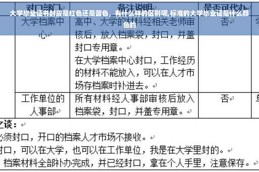 大学毕业证书封皮是红色还是蓝色，有什么样的区别呢,标准的大学毕业证是什么颜色的