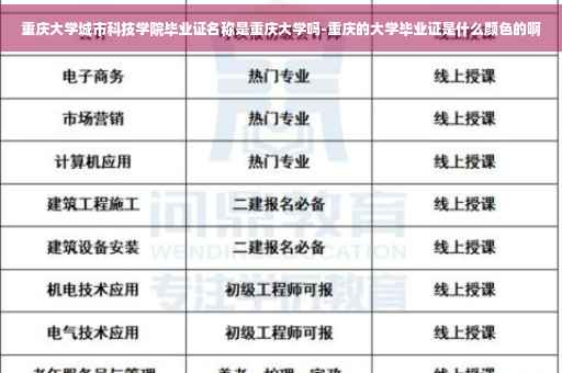 重庆大学城市科技学院毕业证名称是重庆大学吗-重庆的大学毕业证是什么颜色的啊