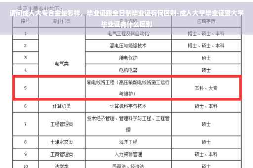请问成人大专含金量怎样，毕业证跟全日制毕业证有何区别-成人大学毕业证跟大学毕业证有什么区别