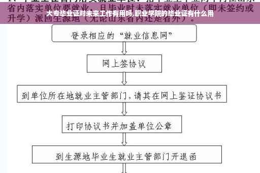 大专毕业证对未来工作有用吗,职业学院的毕业证有什么用