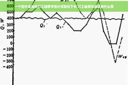 一个初中毕业的打工妹想学会计该如何下手,打工妹拿毕业证有什么用