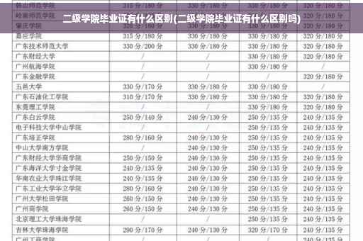 二级学院毕业证有什么区别(二级学院毕业证有什么区别吗)