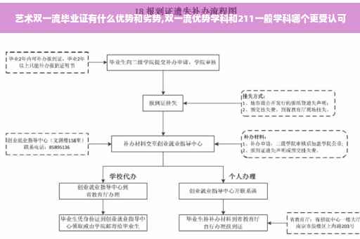 艺术双一流毕业证有什么优势和劣势,双一流优势学科和211一般学科哪个更受认可