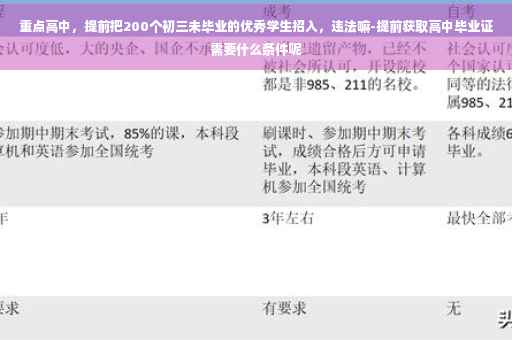 重点高中，提前把200个初三未毕业的优秀学生招入，违法嘛-提前获取高中毕业证需要什么条件呢