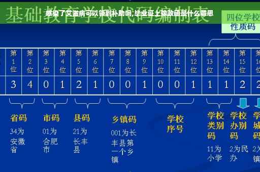 感染了艾滋病可以领到补助吗,毕业证上豫政函是什么意思 感染了艾滋病可以领到补助吗,毕业证上豫政函是什么意思