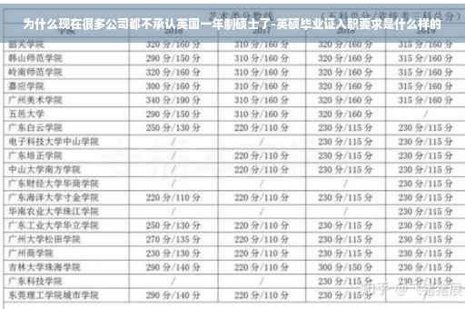 为什么现在很多公司都不承认英国一年制硕士了-英硕毕业证入职要求是什么样的