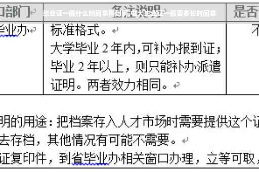 毕业证一般什么时间拿得到啊,电大毕业证一般要多长时间拿