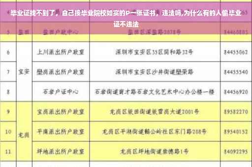 毕业证找不到了，自己按毕业院校如实的P一张证书，违法吗,为什么有的人偷毕业证不违法
