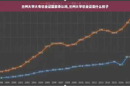 兰州大学大专毕业证国家承认吗,兰州大学毕业证是什么样子