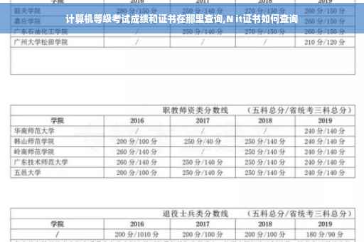 计算机等级考试成绩和证书在那里查询,N it证书如何查询