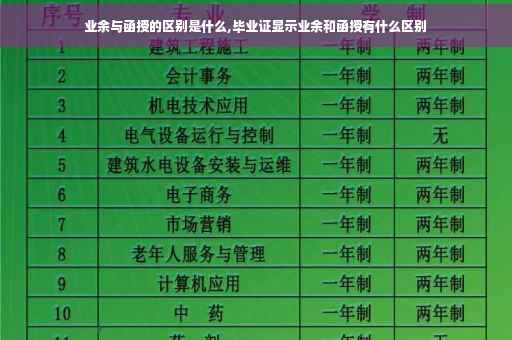 业余与函授的区别是什么,毕业证显示业余和函授有什么区别