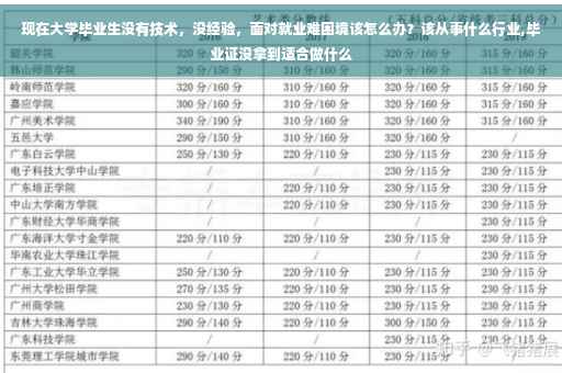 现在大学毕业生没有技术，没经验，面对就业难困境该怎么办？该从事什么行业,毕业证没拿到适合做什么
