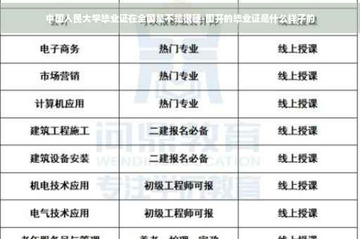 中国人民大学毕业证在全国是不是很硬-国开的毕业证是什么样子的