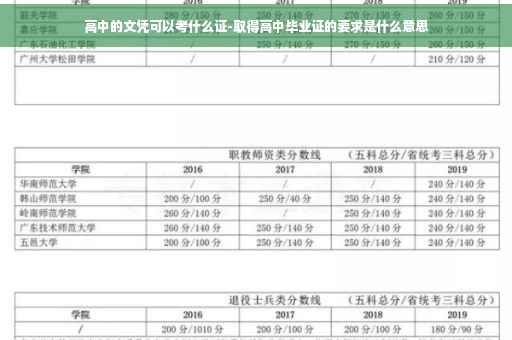 高中的文凭可以考什么证-取得高中毕业证的要求是什么意思