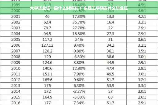 大学毕业证一般什么时候发,广东理工学院发什么毕业证