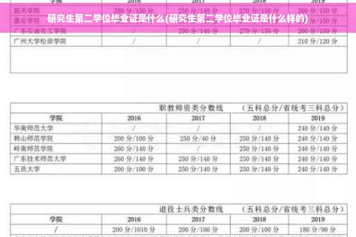 研究生第二学位毕业证是什么(研究生第二学位毕业证是什么样的)