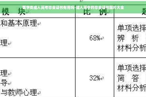 医学类成人高考毕业证书有用吗-成人高中的毕业证书图片大全