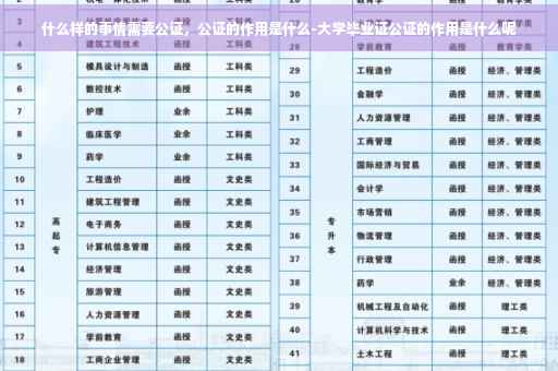 什么样的事情需要公证，公证的作用是什么-大学毕业证公证的作用是什么呢