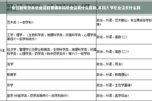 全日制专升本毕业证和普通本科毕业证有什么区别,本科大学毕业证长什么样