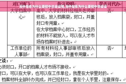 高中报名为什么要初中毕业证呢,高中报名为什么要初中毕业证