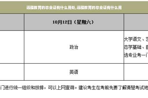 远程教育的毕业证有什么用处,远程教育的毕业证有什么用
