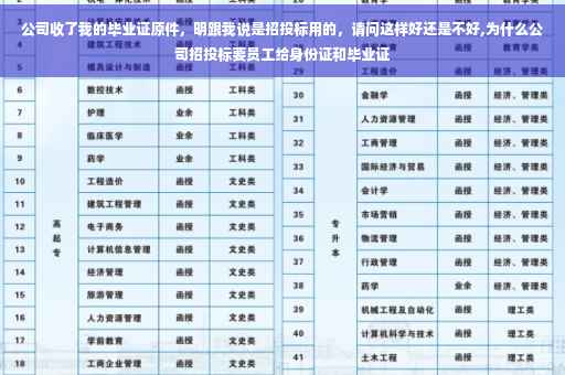 公司收了我的毕业证原件，明跟我说是招投标用的，请问这样好还是不好,为什么公司招投标要员工给身份证和毕业证