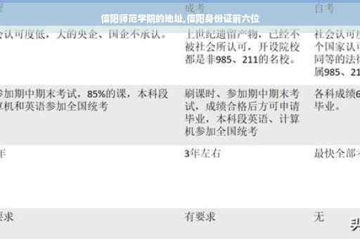 信阳师范学院的地址,信阳身份证前六位