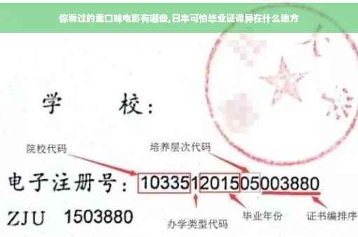 你看过的重口味电影有哪些,日本可怕毕业证诡异在什么地方