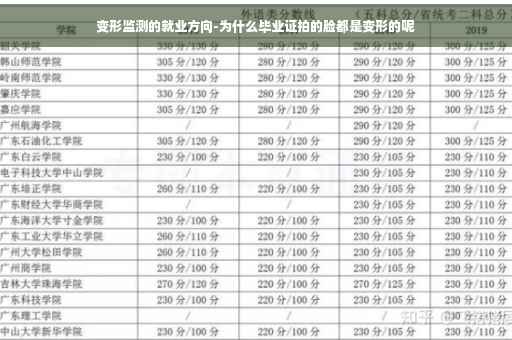 变形监测的就业方向-为什么毕业证拍的脸都是变形的呢